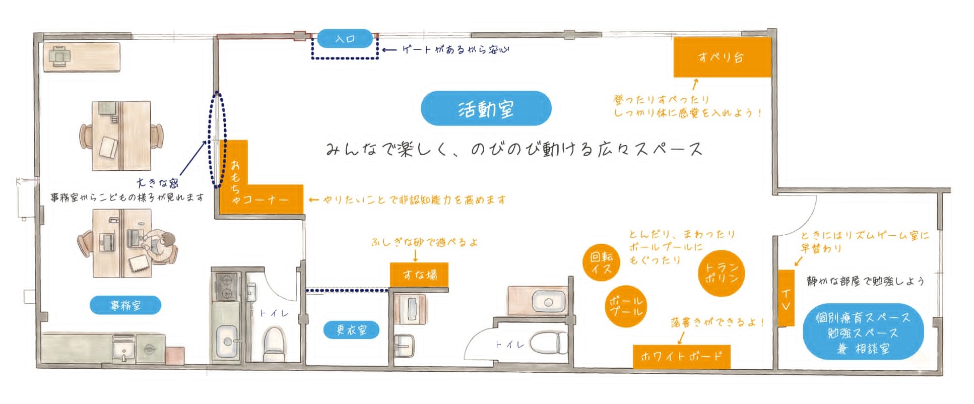 ペンギン施設平面図